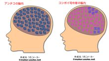 レポートがおわりません・・・