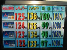 ガソリン値上がりしていました！
