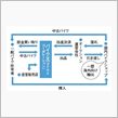 なぜ中古バイク買い取りは、大 ...