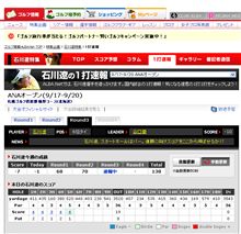 石川遼の１打速報