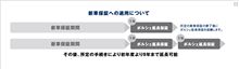 ポルシェに延長保証は不必要？