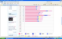 PVデイリーランキング！