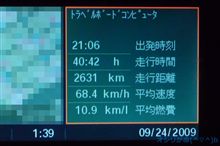 今年の夏休みは、充実の５日間ですたヽ(&#180;∇｀)ノ
