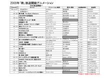 仕事始め。