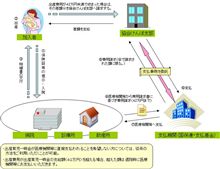 出産育児一時金の支給額と支給方法が変わります。（平成21年10月から）