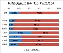 みなさんは　どうですか？