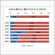 みなさんは　どうですか？