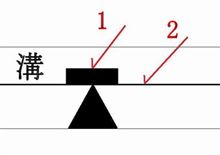 タイヤの溝