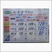 ガソリン価格もひと息？