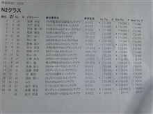 全日本ジムカーナ本庄サーキット土曜2本目