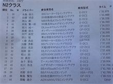 全日本ジムカーナ最終戦本庄サーキット1本目