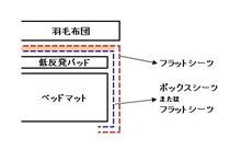ベッドメイク　　そして おまけ画像 (^_^;