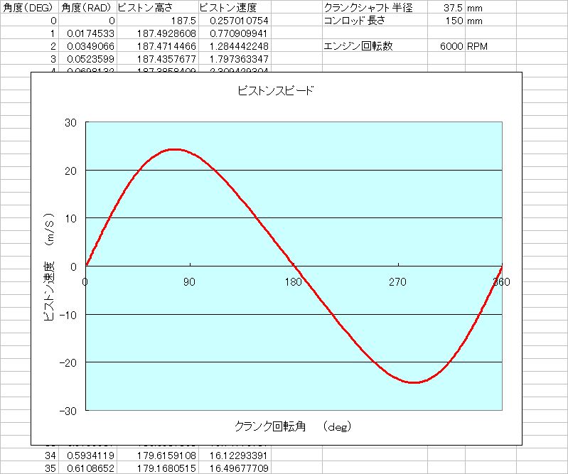 ピストン速度の考察 マイ スタ のブログ データロガーとエアロ 軽量化でどこまで速くなれるか実験中 みんカラ