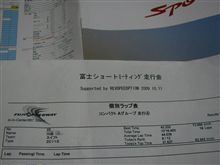 富士ショートミーティングでしたとさ
