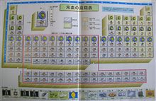 復習！！楽しい化学～周期表～