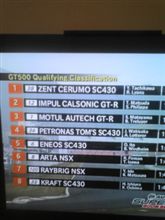 【SuperGT】第８戦 予選