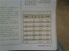 納車半年待ちだそうです