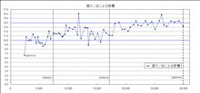 久々のみんカラアクセス