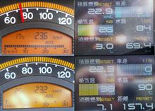 リッター22.9Km達成!!! リッター22.9Km達成!!!