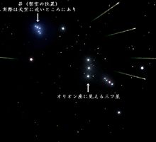 オリオン座流星群の極大期間