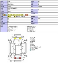 面倒な時期です....