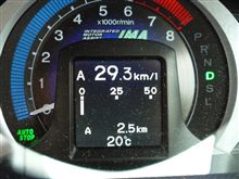 20km/l突破