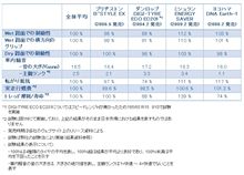 両刃 五味康隆氏、石川真禧照氏 とのモーターショウ タイア編 両刃 五味康隆氏、石川真禧照氏 とのモーターショウ タイア編