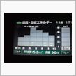 旧プリウスの燃費。。。
