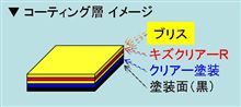 洗車キズ対策 その①