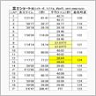 富士ショート走行会オフィシャ ...
