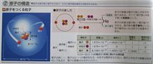 復習！！楽しい化学～原子の構造～