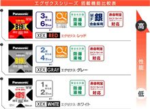 バッテリー交換、、、、