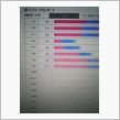 新記録
