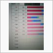 ３日で３０３３