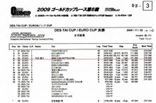 [DES-TAI結果報告ぅ~♪]