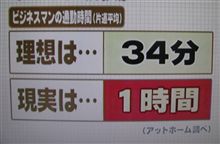 みなさんの理想の通勤時間と現実の通勤時間