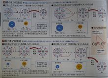 復習!!楽しい化学~イオンの生成~ 復習!!楽しい化学~イオンの生成~