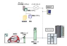 三菱自動車 日本宅配システム と マンション向け EV用 充電システム 共同開発 ・・・・