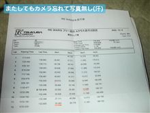RE WARS 走行会　無事に帰りますた(｡･ｘ･)ゝ