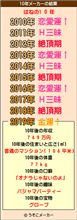10年メーカー(;￣ー￣A アセアセ・・・