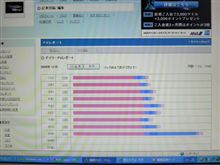 新製品に交換と思ったのかな～