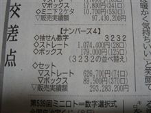 だれか～当たったでしょ？