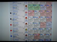 有馬記念。
