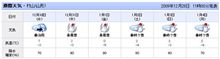 年末年始のお天気は～♪