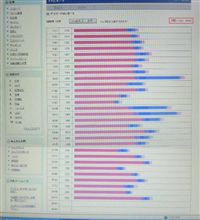 決定的ですね～