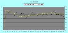 給油＆燃費記録・・・o(▼_▼θ