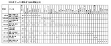 2009年総決算(サンバスオフ会編)