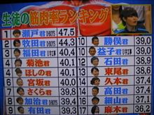 筋肉率を算出してみよう