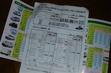 どの車が良いか