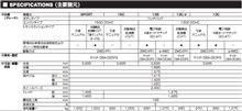エコカー減税の矛盾 エコカー減税の矛盾